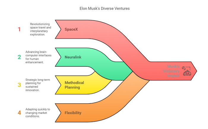 Mapping Elon Musk’s Corporate Empire: A Comprehensive Analysis of His Company Ownership