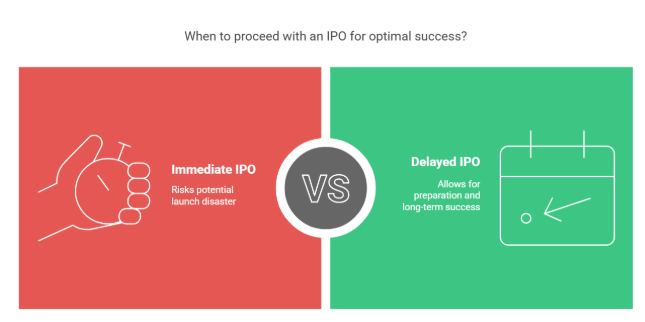 The IPO Timeline: Strategic Considerations Behind When Companies Choose to Enter Public Markets