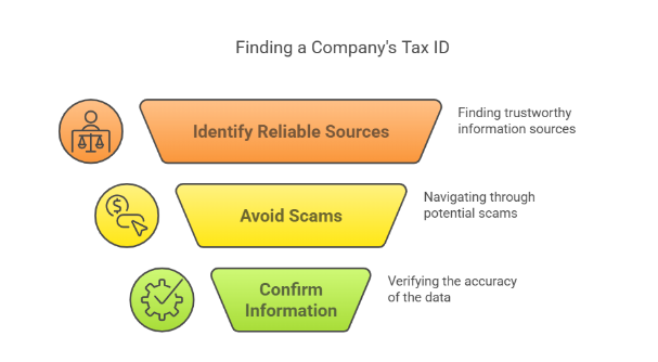 How to Sniff Out Any Company’s Tax ID: My Go-To Tactics
