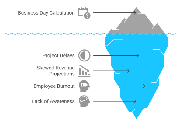 How Many Business Days in a Year